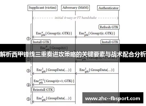 解析西甲锋线三重奏进攻策略的关键要素与战术配合分析