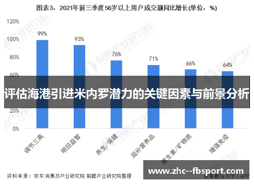 评估海港引进米内罗潜力的关键因素与前景分析